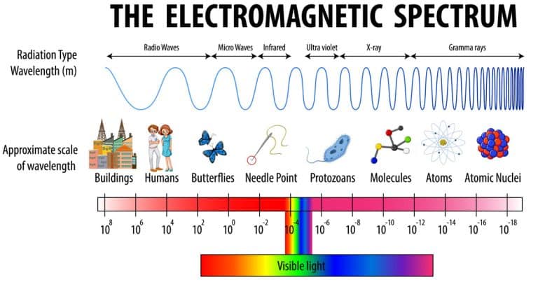 อินฟราเรดคือ