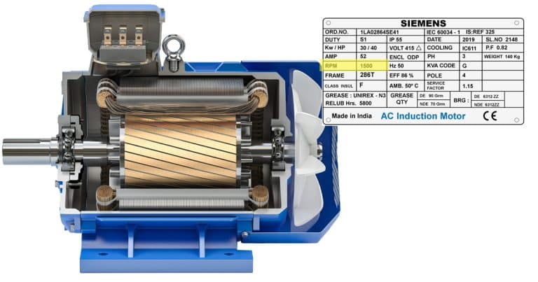 ความเร็วรอบคือ